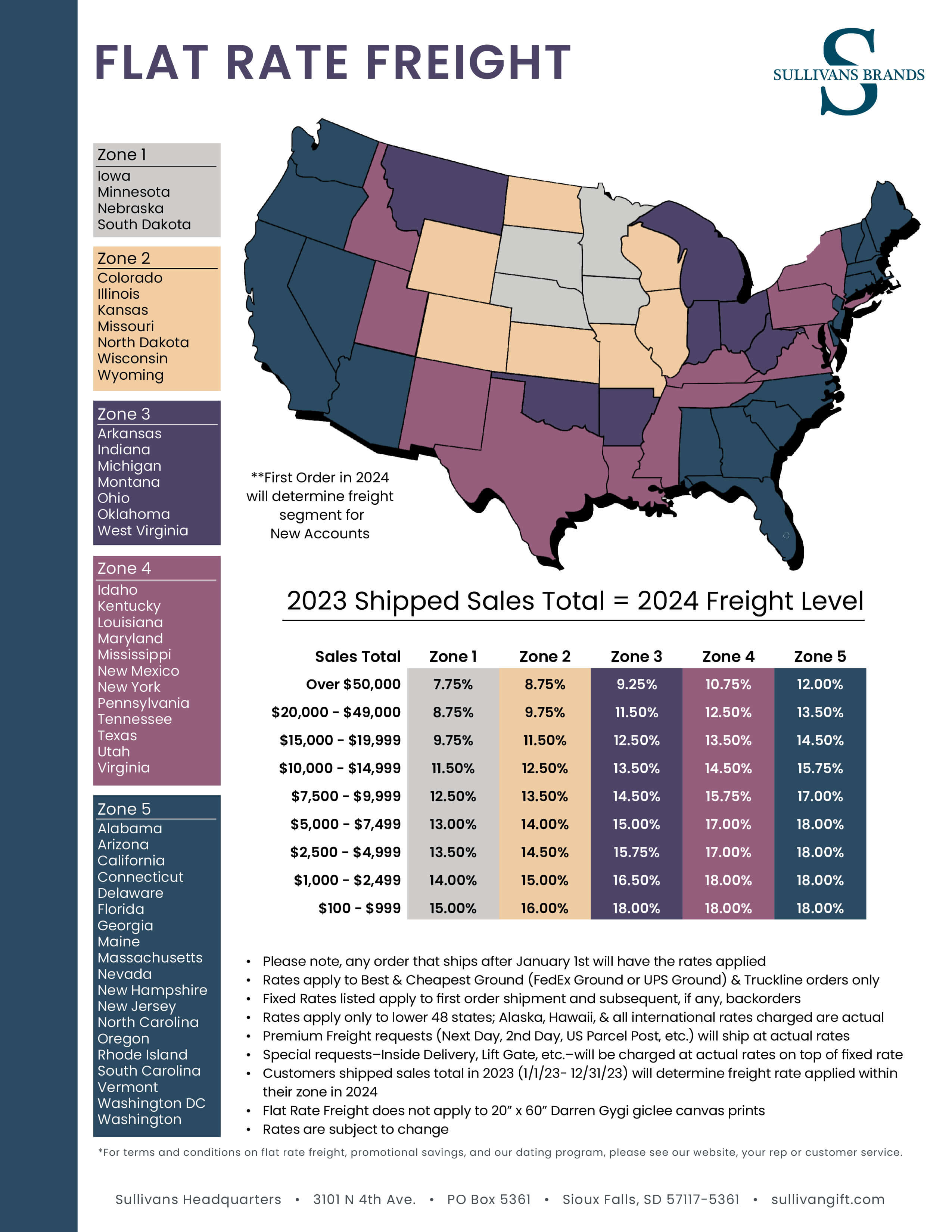 Flat Rate Freight