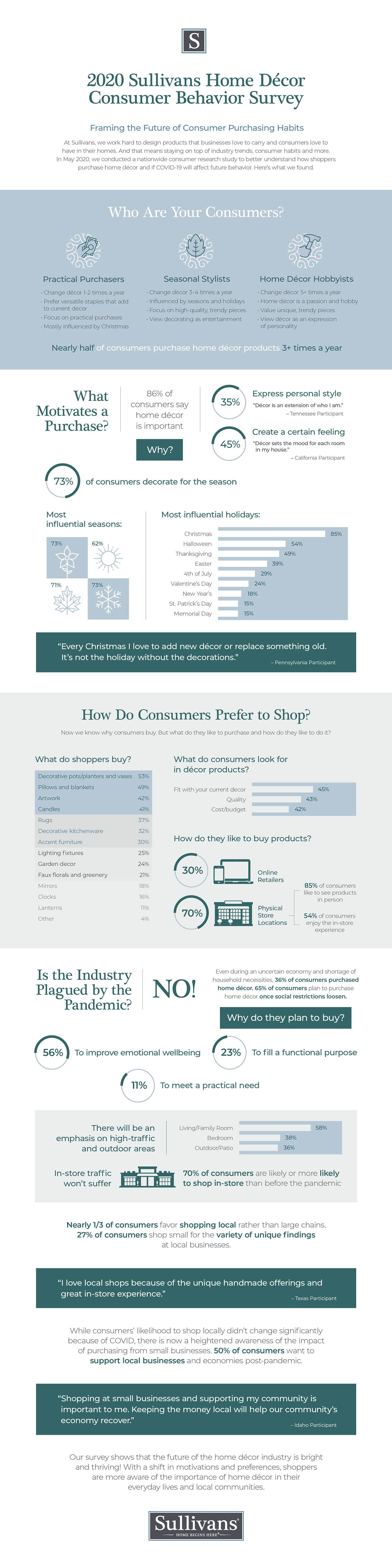 blog_infographic