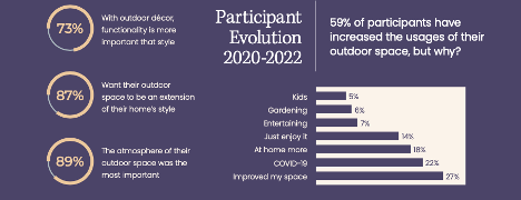 Survey 2022